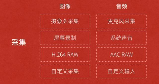 视频采集开放式设计